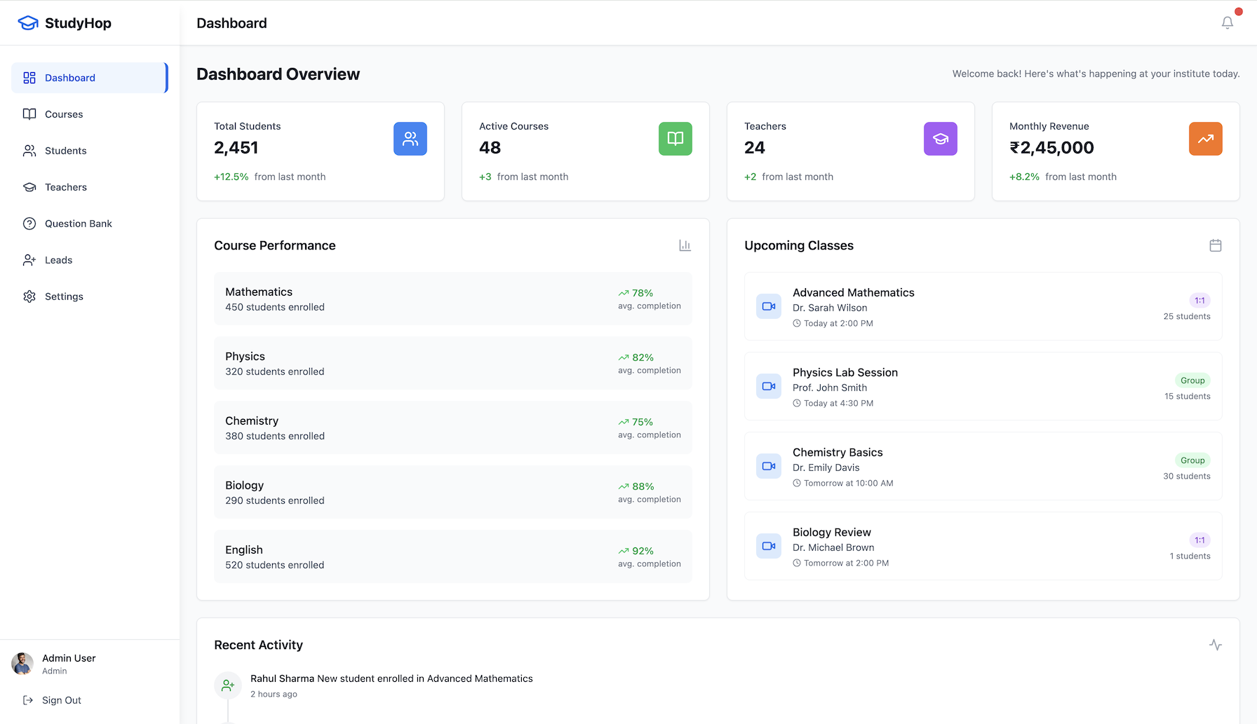 Intuitive Dashboard